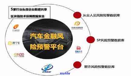 信用卡逾期多久风控严重：黑名单、、通缉、封卡、冻结时间