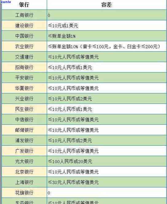 农行信用卡怎样算逾期-农行信用卡怎样算逾期了