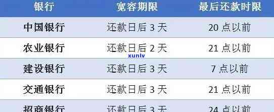 农行信用卡怎样算逾期-农行信用卡怎样算逾期了