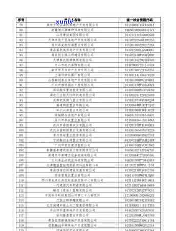 青岛银行信用卡逾期多久会起诉上门