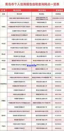 青岛银行信用卡逾期5天会上吗，青岛银行信用卡逾期5天：会影响个人吗？