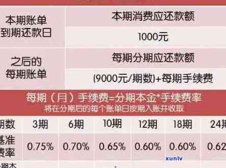 一万块信用卡逾期利息及法律责任