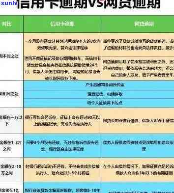 信用卡1万逾期不还-信用卡1万逾期不还会怎样