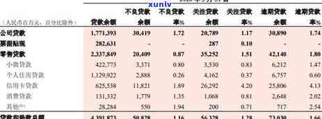 信用卡逾期1万7年怎么变成4万，逾期一年多欠1.4万，1万逾期四年多会判几年，1万逾期1年多会坐牢，1万逾期7个月