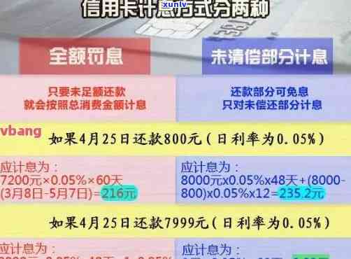 信用卡逾期1万7会怎么样处理及逾期一年利息