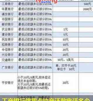 工商信用卡年费逾期贷款怎么办？逾期一年多还能协商分期还款吗？