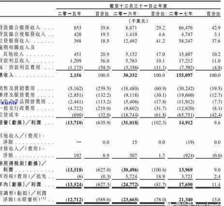 股东信用卡逾期对谁有影响，股东有逾期记录公司有影响吗?