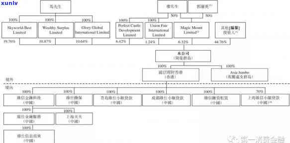 股东信用卡逾期对-股东信用卡逾期对公司有影响吗