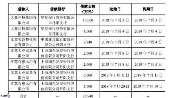 股东信用卡逾期对-股东信用卡逾期对公司有影响吗