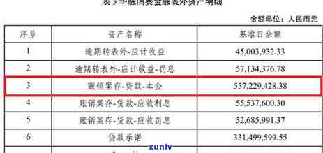 股东信用卡逾期对-股东信用卡逾期对公司有影响吗