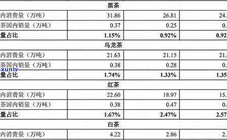 冰岛茶价格表大全：一斤多少钱，价值查询