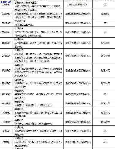 工行信用卡逾期规定、协商还本金、沟通、减免违约金、利息高、解决起诉