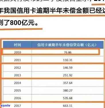 工行信用卡2000逾期十年，如何处理？