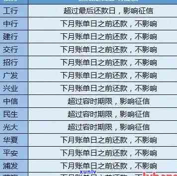 信用卡逾期到地方分行-信用卡逾期到地方分行会怎么样