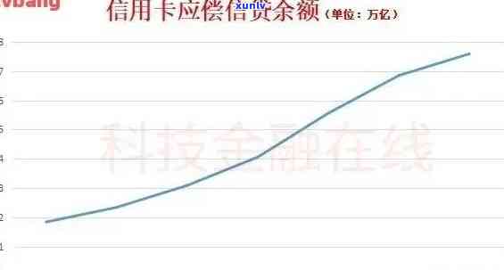 2019信用卡逾期数额是多少，2019年信用卡逾期额度揭秘：数字究竟是多少？