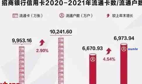 2019信用卡逾期数额有多少，2020年信用卡逾期总额，2021年信用卡逾期有多少