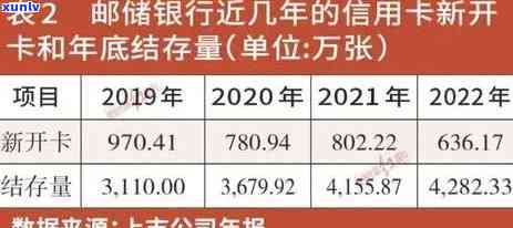 2019信用卡逾期数额有多少，2020年信用卡逾期总额，2021年信用卡逾期有多少