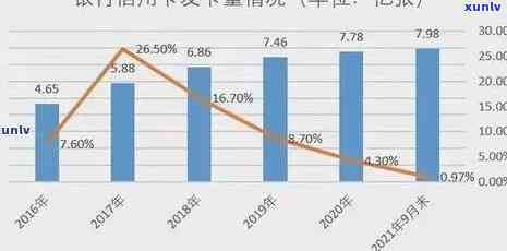 2020年信用卡逾期金额统计