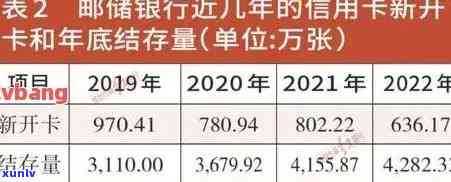 2020年银行信用卡逾期总额及情况