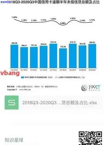 2020年银行信用卡逾期总额及情况