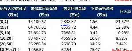 2020年银行信用卡逾期总额及情况