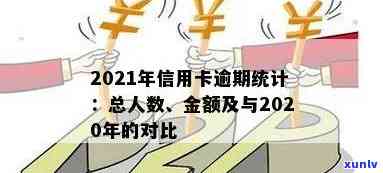 2021年信用卡逾期比例及人数，2020年逾期比例总金额