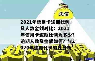 2021年信用卡逾期比例及人数，2020年逾期比例总金额