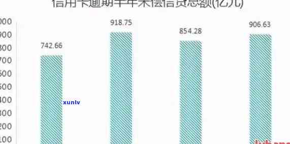 2019信用卡逾期数额-2019信用卡逾期数额是多少