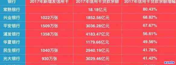 2019信用卡逾期数额-2019信用卡逾期数额是多少