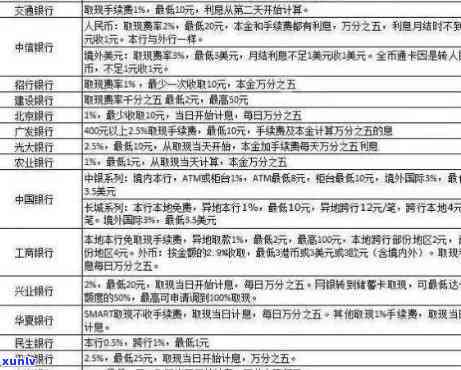 2019信用卡逾期数额-2019信用卡逾期数额是多少