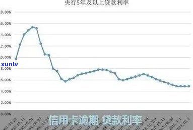 2019信用卡逾期数额-2019信用卡逾期数额是多少