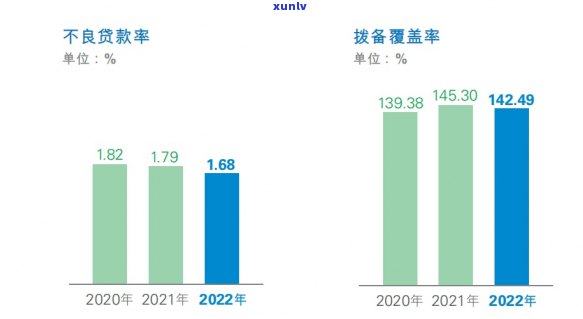 民生信用卡逾期降额-民生信用卡逾期降额怎么办