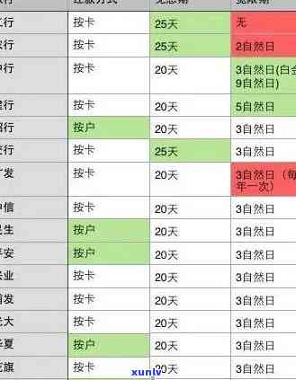 18年信用卡逾期还款后果分析：影响信用评分与金融市场