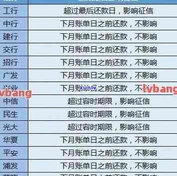 信用卡逾期申请后还款有影响吗，后信用卡还款对信用记录有何影响？