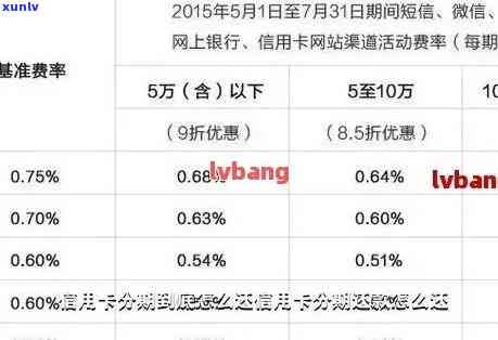 信用卡期还款申请及影响，期时长、后果解析