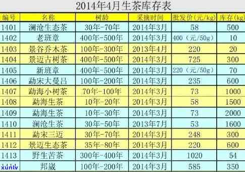 08年冰岛生茶价格-2008年冰岛生茶价格