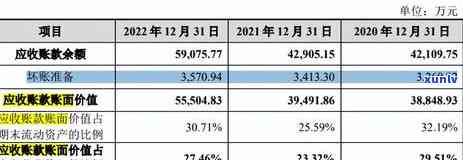 贷款逾期后信用卡会降额吗？如何应对影响及冻结问题？