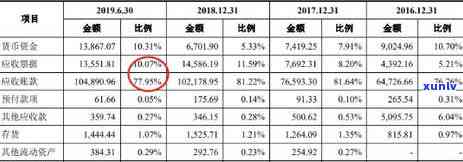 信用卡逾期导致贷款慢了-信用卡逾期导致贷款慢了怎么办