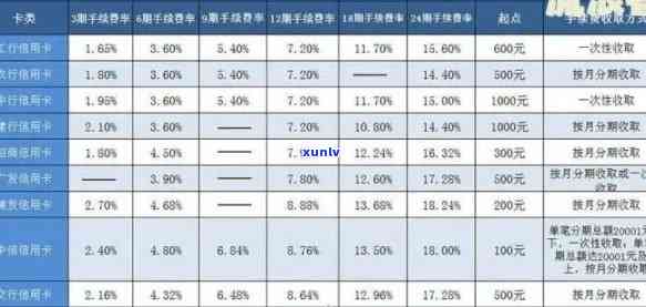 信用卡1万逾期情况综述：罚息、起诉、还款预测