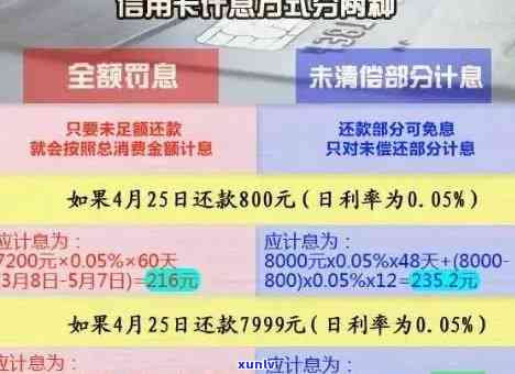 信用卡8千逾期一年还多少利息和本金