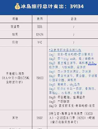 2020年冰岛价格-2021年冰岛价格