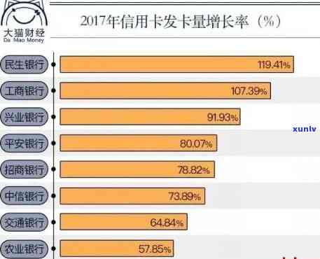 欠信用卡的人有多少钱，有多少人还不起，有多少人欠信用卡坐牢，欠信用卡最多的人是谁