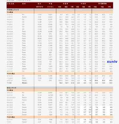 冰岛2012年价格表及历年价格变动