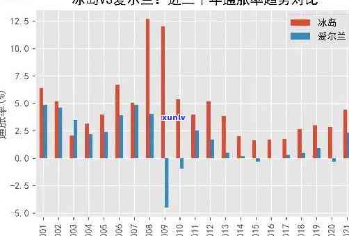 2020年冰岛价格：市场价值