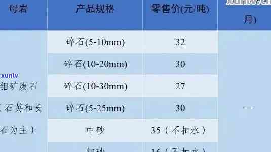 高糯化翡翠原石毛料价格一览表，高糯化翡翠原石毛料价格一览表：探索珍贵翡翠世界的价格指南