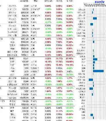 2017年冰岛价格：2013-2021年间价格对比