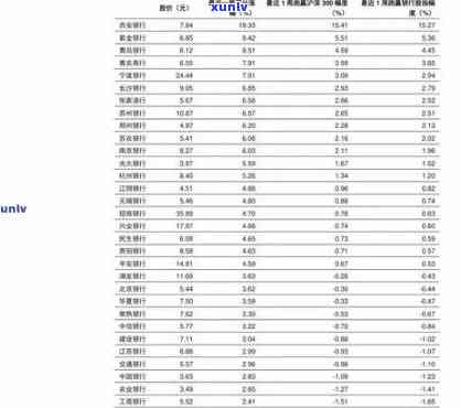 2017年冰岛价格：2013-2021年间价格对比