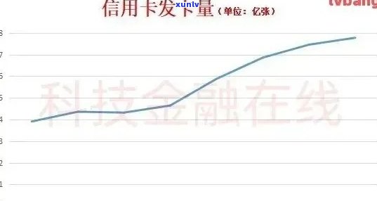 788亿信用卡逾期影响及解决办法，2021年逾期人数统计