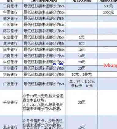 工行信用卡逾期日息合理吗？逾期日息怎么算？2021年新法规。