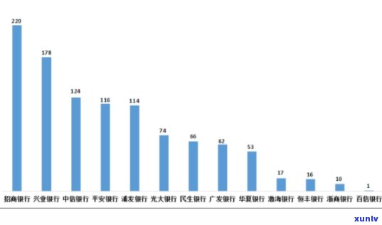 广发信用卡逾期投诉有用吗？安全投诉？态度不好，新法规2021